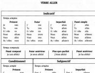 Французские неправильные глаголы 370 неправильных глаголов французского языка полный список